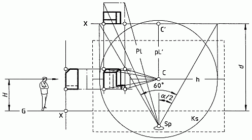 Platzsparende Anordnung der Ansichten (Die perspektivische Darstellung wird unterhalb der Bezugslinie X abgebildet.)