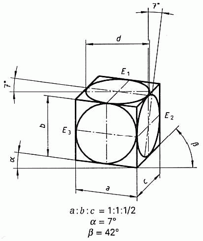 Dimetrische Projektion eines Würfels mit Kreisen