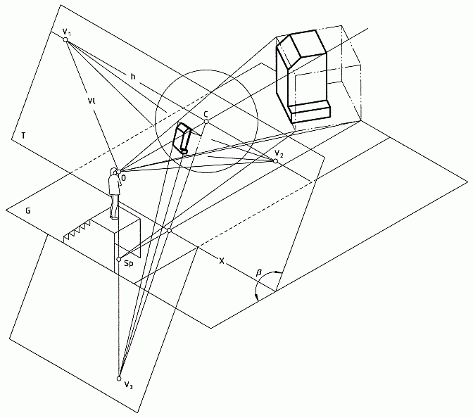 Projektionsmodell mit schräger Projektionsebene und einem Gegenstand in beliebiger Lage zur Projektionsebene (β > 90°)