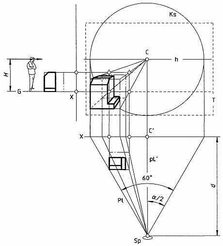 Gegenstand, in einen Würfel eingrahmt (angegeben mit einer Strich-Zweipunkt-Linie), in spezieller Lage zur Projektionsebene, nach Methode A